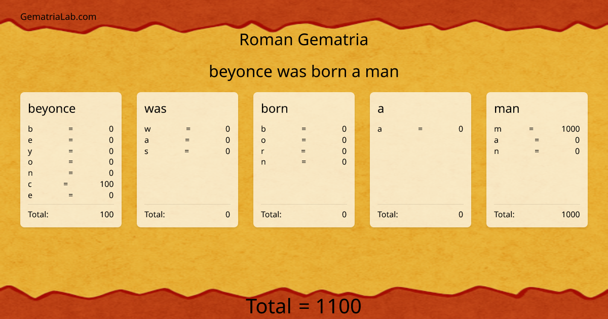 beyonce was born a man in roman Gematria